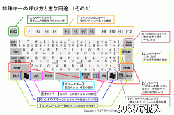 まほろば 初心者向けシート キーボードの基礎