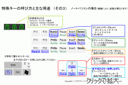 まほろば 初心者向けシート キーボードの基礎